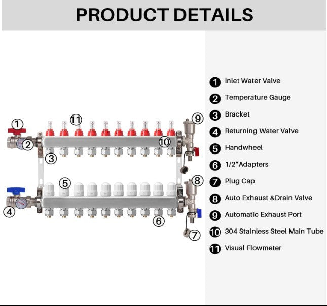 Diagram of a plumbing manifold with labeled parts on a white background