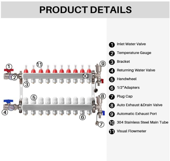 Radiant Heat Manifold