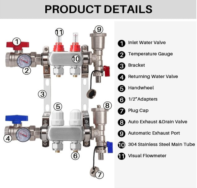 Radiant Heat Manifold