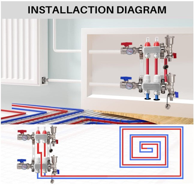 Radiant Heat Manifold