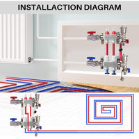 Radiant Heat Manifold