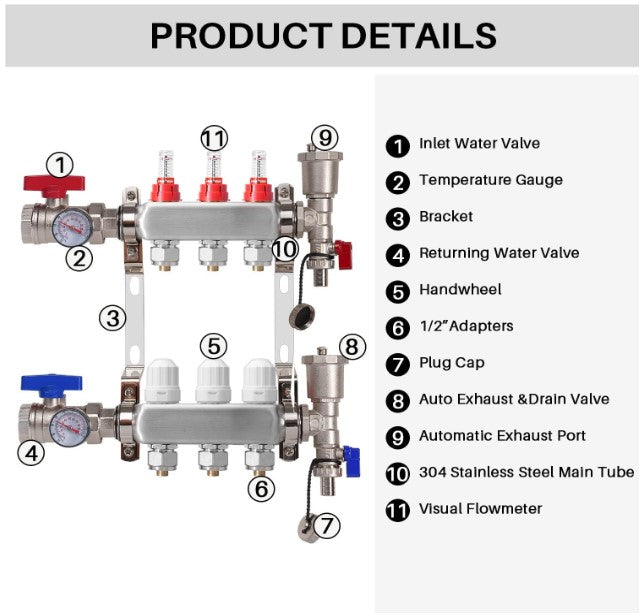 Diagram of a plumbing manifold with labeled components on a white background