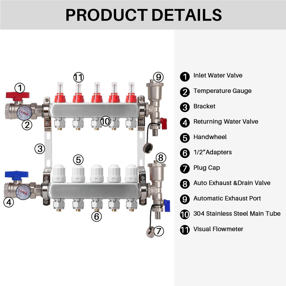 Product details diagram of a dual-pipe water distribution manifold with numbered callouts and a list of included parts on a white background.
