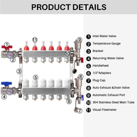 Radiant Heat Manifold