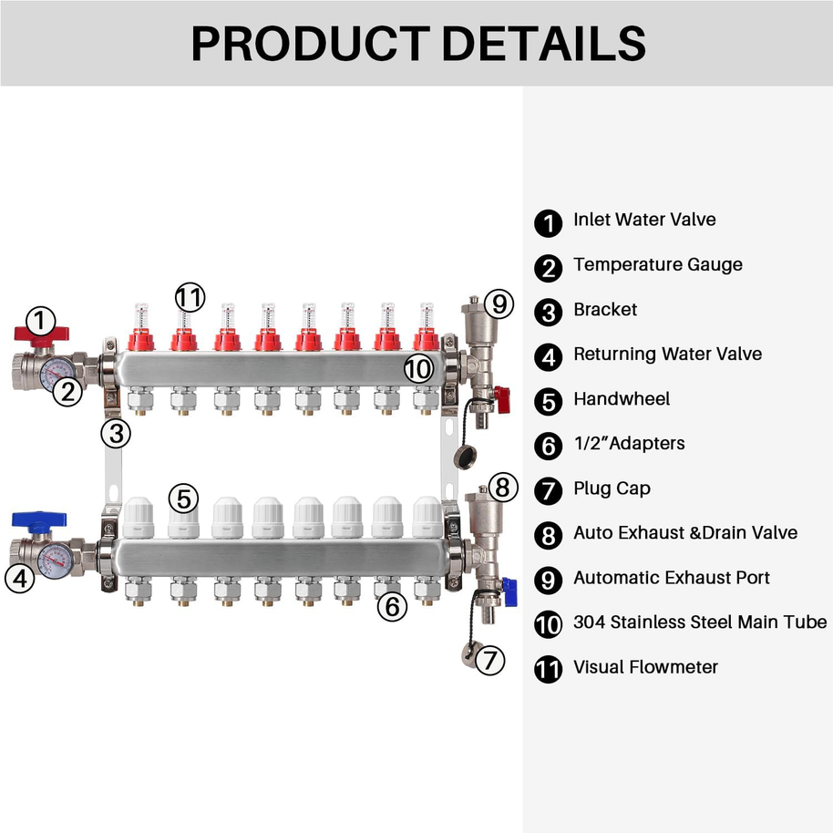 Radiant Heat Manifold