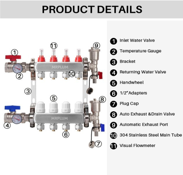 Radiant Heat Manifold