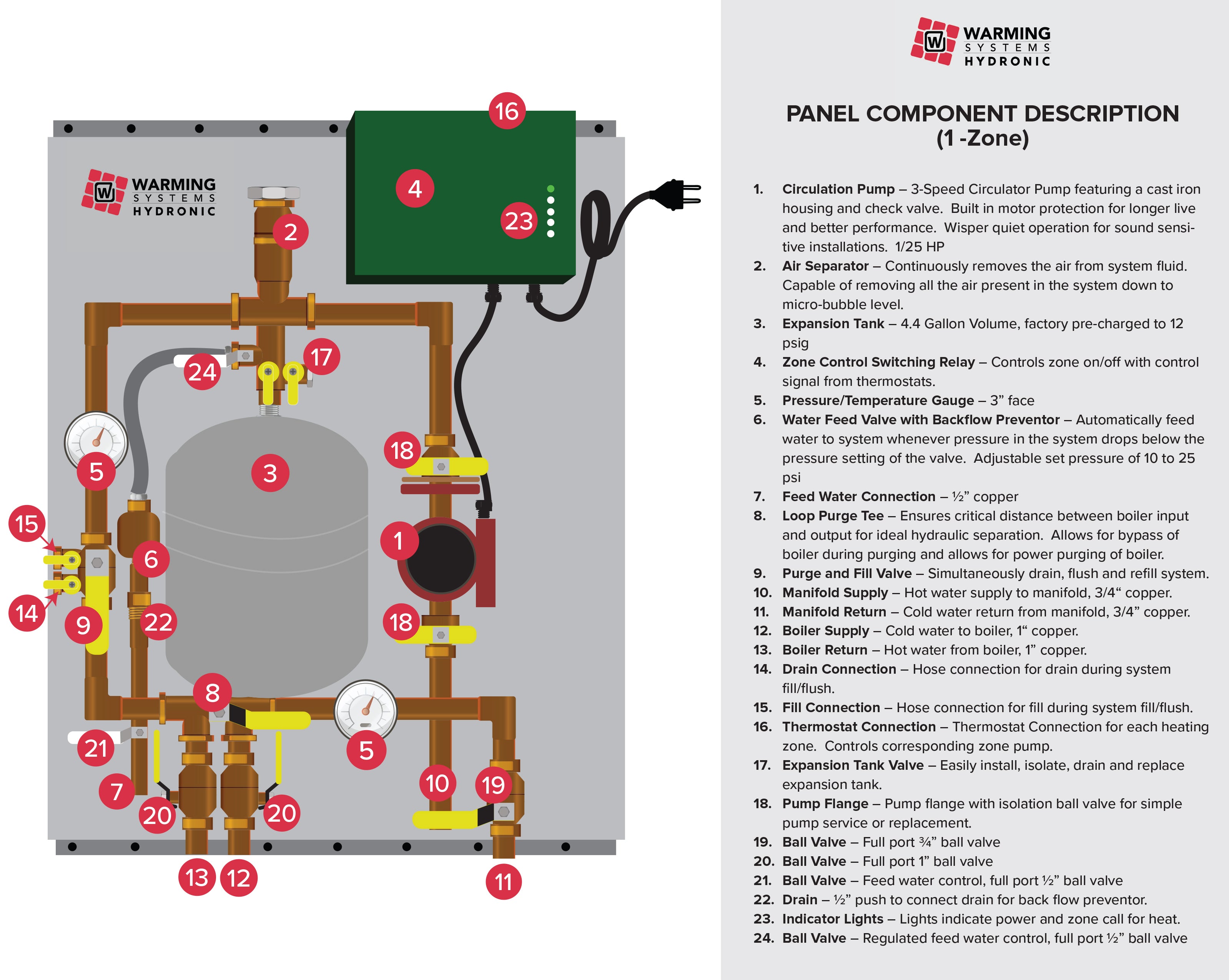 Assembled Hydronic Panel for Radiant Heat