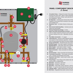 Assembled Hydronic Panel for Radiant Heat