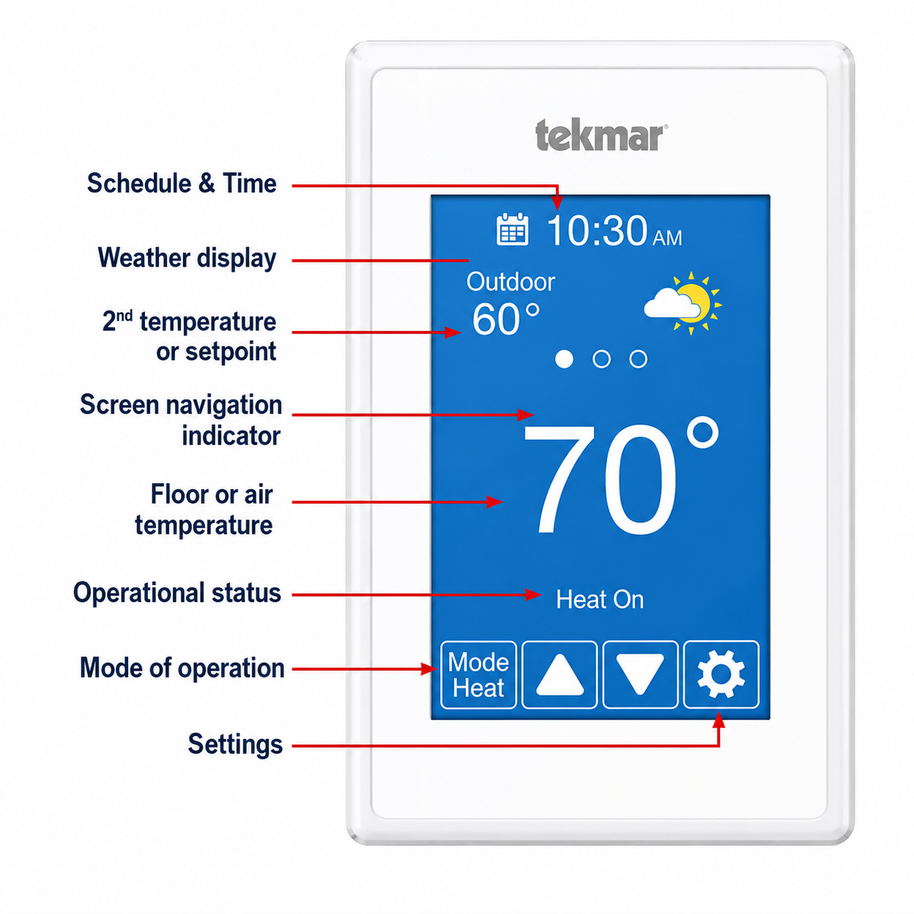 Tekmar digital outdoor thermostat control panel with a white frame and a blue display screen, annotated with red callout lines and labels explaining screen features like schedule & time, weather display, temperature, and settings.