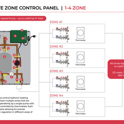 Assembled Valve Zone Panel for Radiant Heat (Valve Zone Control)