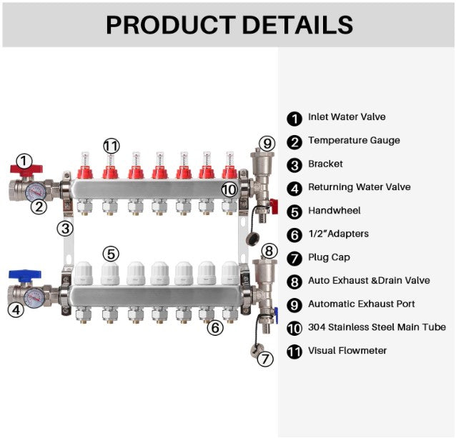 7-Loop Radiant Heat Manifold